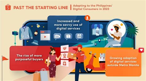 shopee total spent 2023|Shopee shares three key consumer trends set to .
